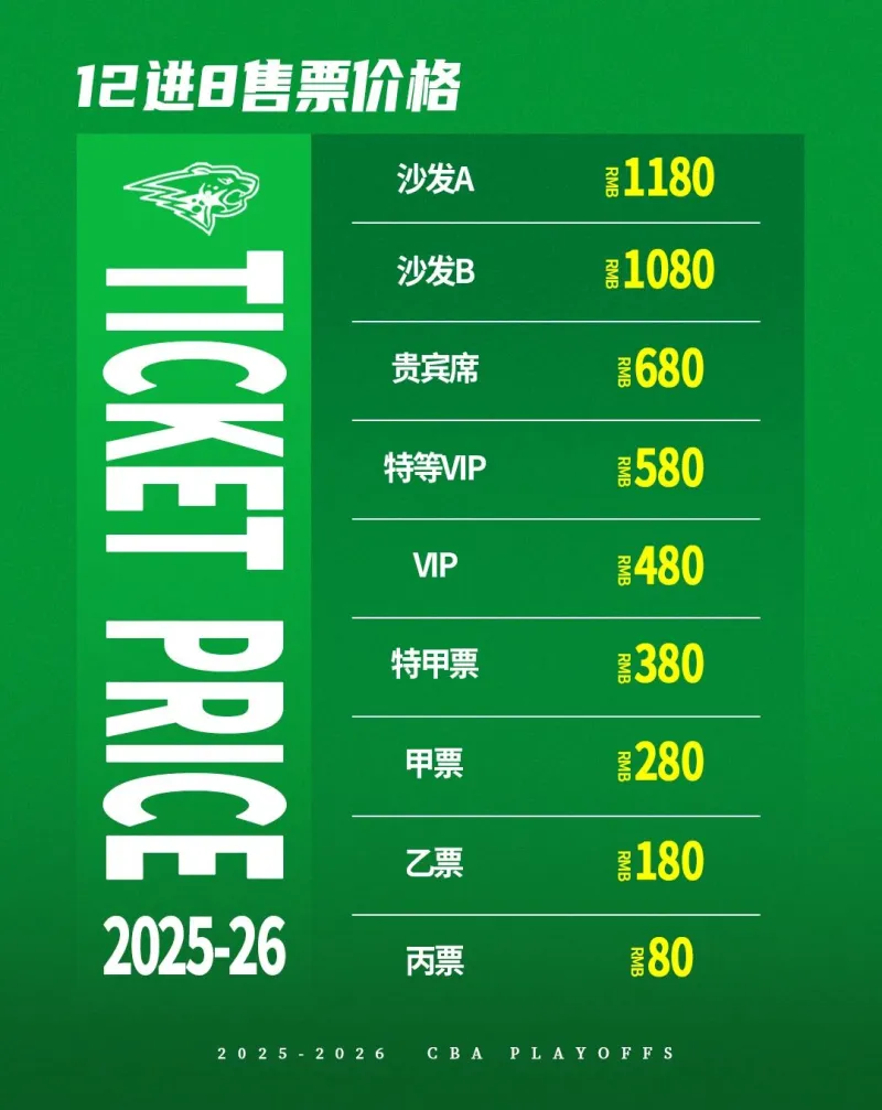 开云体育APP-辽宁男篮季后赛12进8赛事主场球票价格：最高1180，最低80